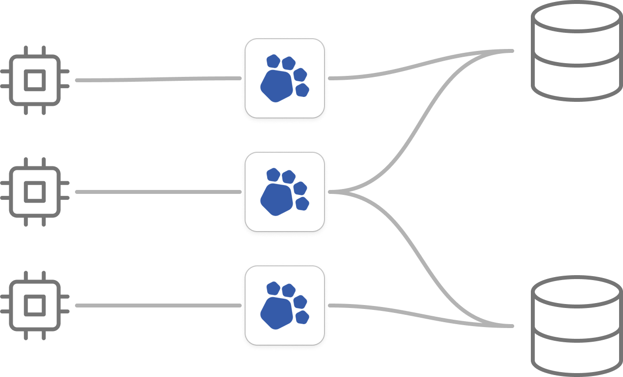 Scalable coordinator