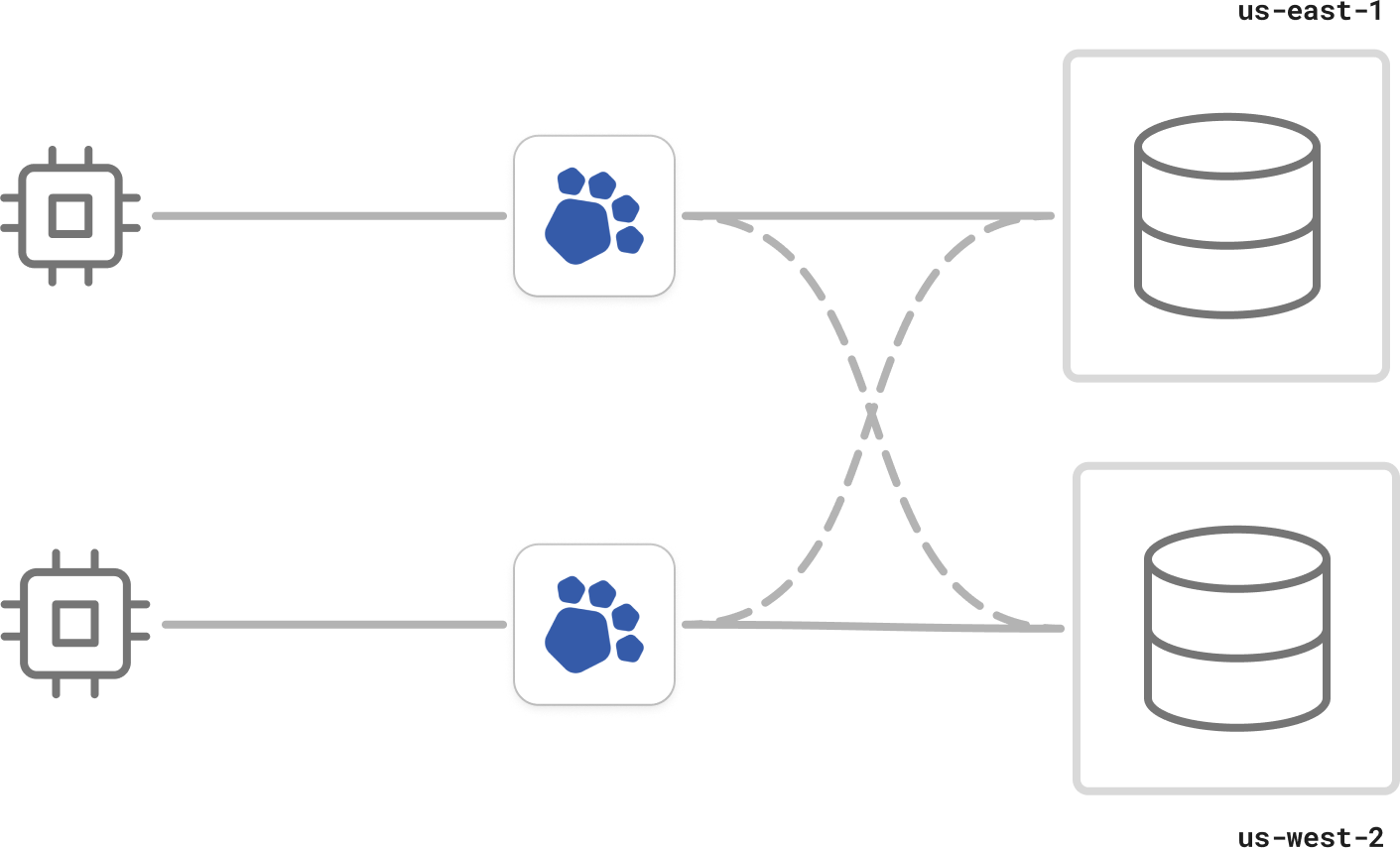 Share-nothing architecture