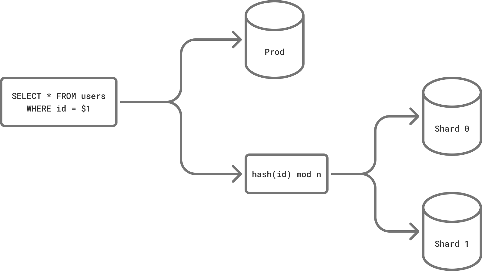 Mirroring architecture