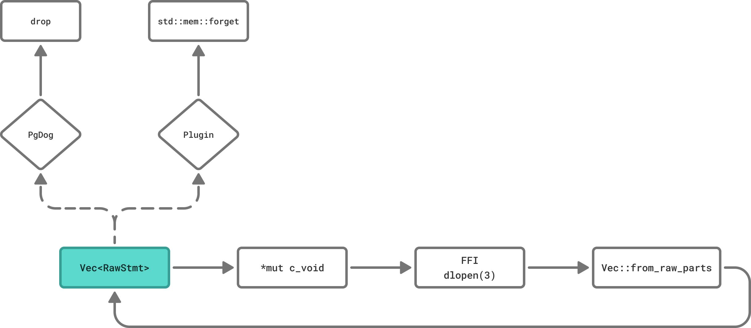 Plugin architecture flow