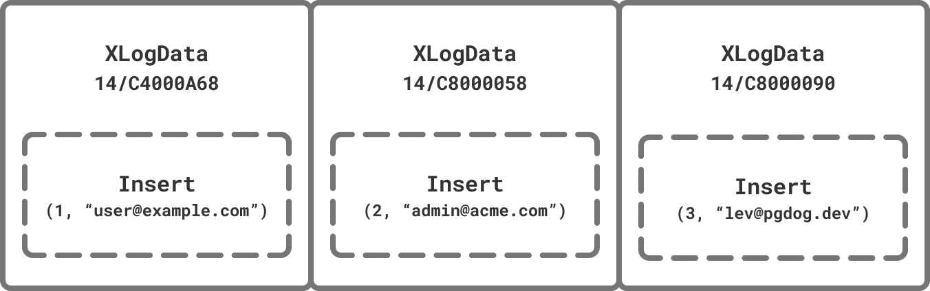 Resharding in parallel