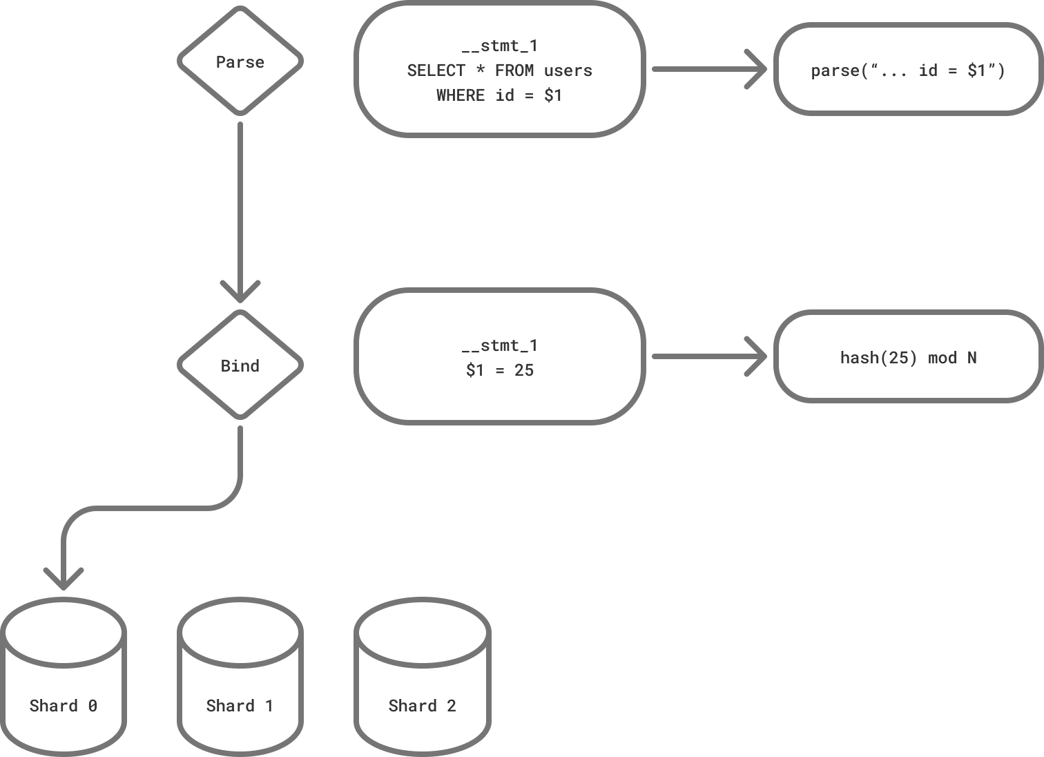 Extended protocol