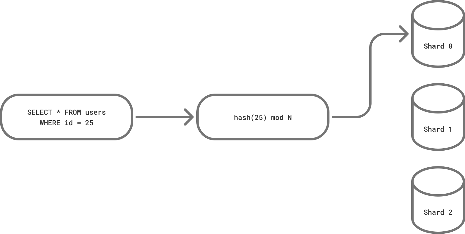 Extended protocol